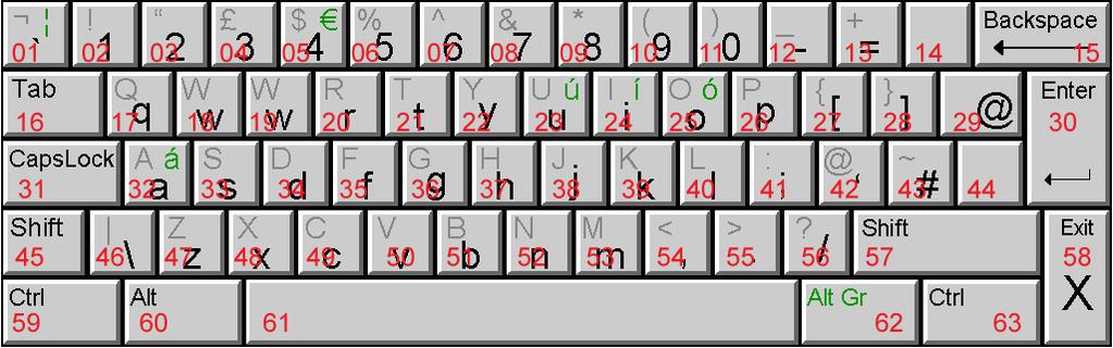 Figure 13. Keyboard overview with number of key images used. 4.