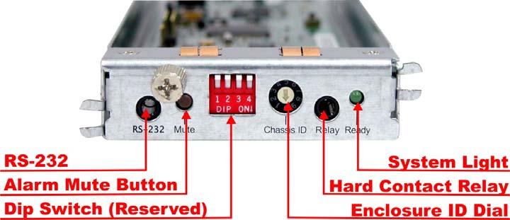 The SES module monitors the following enclosure conditions: temperature, power supply voltage, and fan