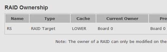 6.9 RAID Ownership NOTE: Users are not allowed to change RAID ownership while RAID is