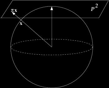 Projective geometry The space P 2 can be thought of as the infinite
