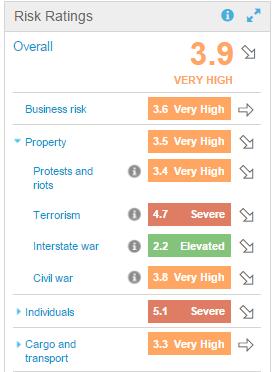 Click on the Full Report link for a comprehensive report Risk Ratings module highlights risk categories from the new risk ratings system The overall score offers a forwardlooking
