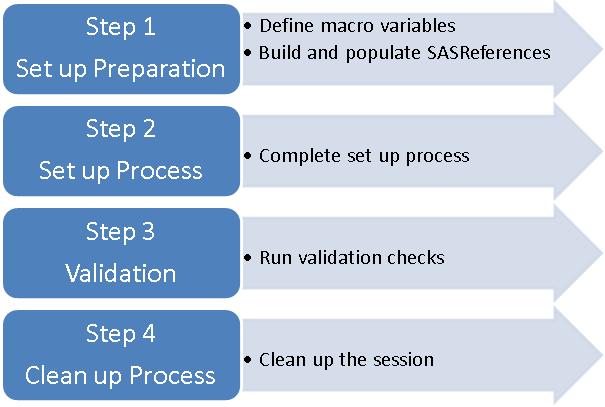 VALIDATION PROCESS AND RESULTS VALIDATION PROCESS Validation process is one of the most important parts of CST.