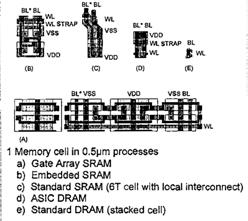 Relaive Memory Cell Sizes On-Chip SRAM in logic chip DRAM on memory chip [ Foss, Implemening Applicaion-Specific Memory, ISSCC 1996 ] 17 Managemen of Memory Hierarchy Small/fas sorage, e.g., regisers Address usually specified in insrucion Generally implemened direcly as a regiser file» bu hardware migh do hings behind sofware s back, e.