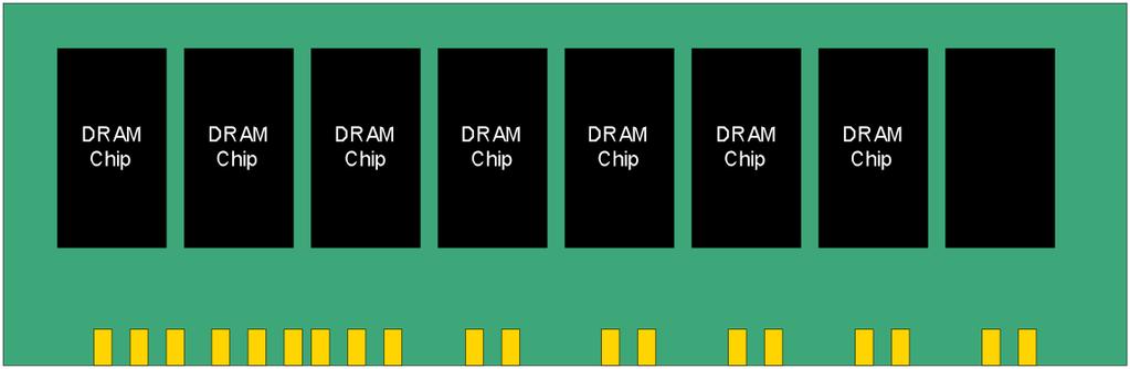 DRAM DIMMs Dual Inline Memory Module (DIMM) A PCB with 8 to 16 DRAM chips All chips receive identical control and addresses Data pins from all chips are directly connected to PCB pins Advantages: A