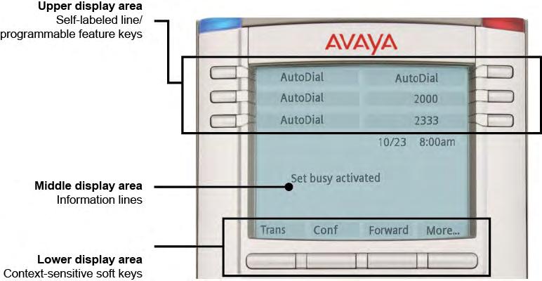 About the Avaya 1150E IP Deskphone Telephone display Your Avaya 1150E IP Deskphone has three display areas: The upper display area provides line and feature key status.