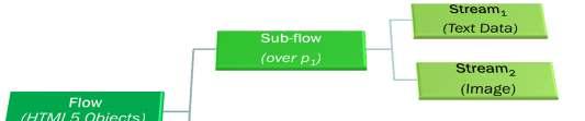 Flow, Sub-flows and Streams in Multipath Interface 0 Path 1 (p