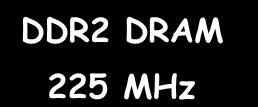 225 MHz 24 16/8 Addr