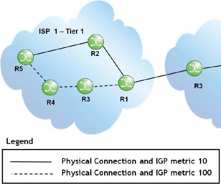 Assuming a full ibgp mesh in ISP 1, how does router R1 in ISP 1 handle a BGP update received from ISP 2? A. The update is sent to router R2 in ISP 1. B. The update is sent to routers R2 and R3 in ISP 1.
