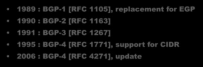 years 1989 : BGP-1 [RFC 1105], replacement for EGP 1990 : BGP-2 [RFC 1163] 1991 :