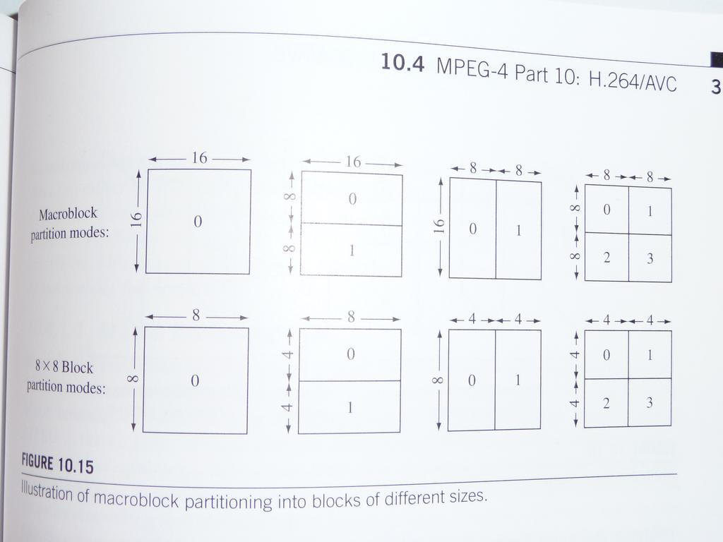 Lecture 12 Video Coding Cascade Transforms H264, Wavelets H.264 features different block sizes, including a so-called macro block, which can be seen in following picture: (Aus: Al Bovik, Ed.