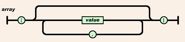 JSON Format arrays values string,