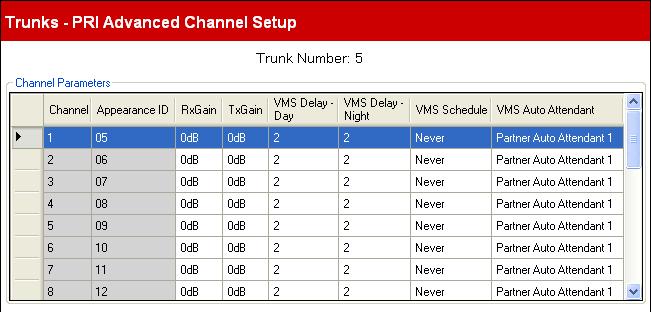 Configuration Settings: Trunks 3.5.2.1.2 PRI Advanced Channel Setup This menu is accessed from the System 43 page by selecting Update Trunk Configurations.
