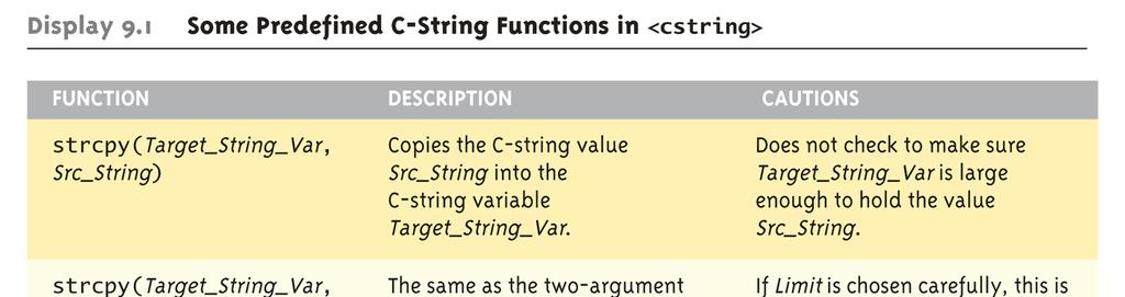 The <cstring> Library: Display 9.