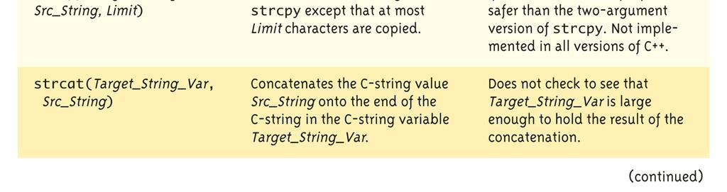 Functions in <cstring> (1 of 2)
