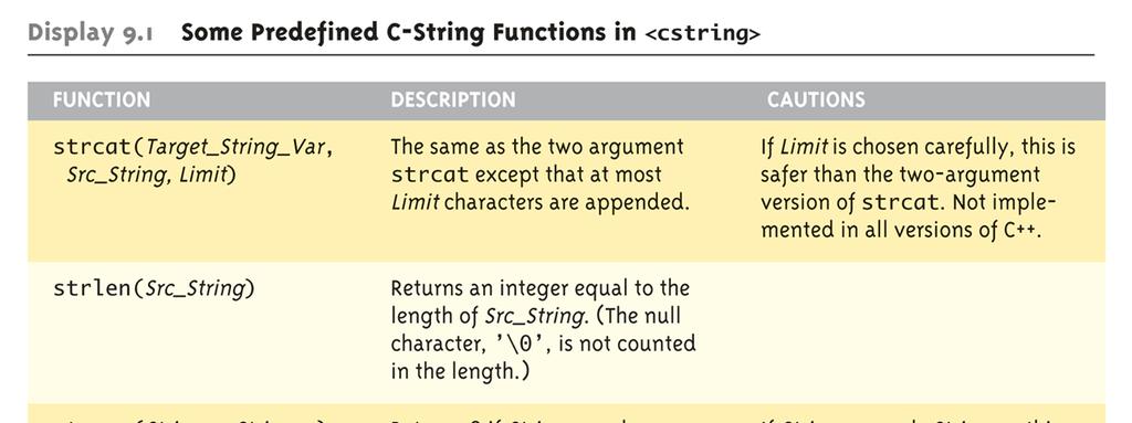 The <cstring> Library:
