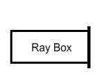 Record your observations. Station #3 Directions: Place a ray box in front of a mirror (plane).