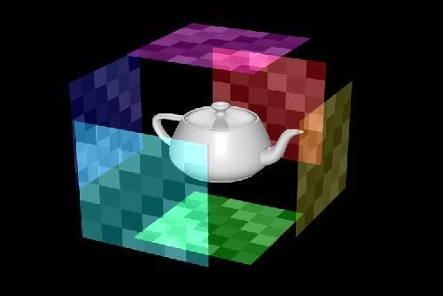 Cube Mapping OpenGL texture targets Top Left Front