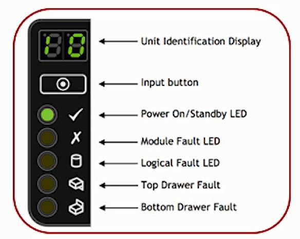2 Identify the RAID Controller to be removed. If the controller has failed, the fault LED will be lit amber.