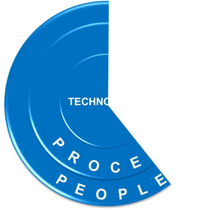 in people process - People efficiencies -