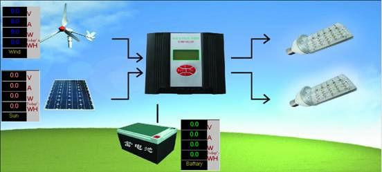 Wind & Solar Hybrid Controller Monitoring Software mk:@msitstore:d:\winpower%20net\helpeng.