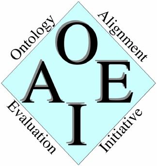 Ontology Alignment Evaluation Initiative (OAEI) Apply and evaluate aligners on different tracks/cases Campaigns organized since 2004, and every year More tracks, more realistic tracks