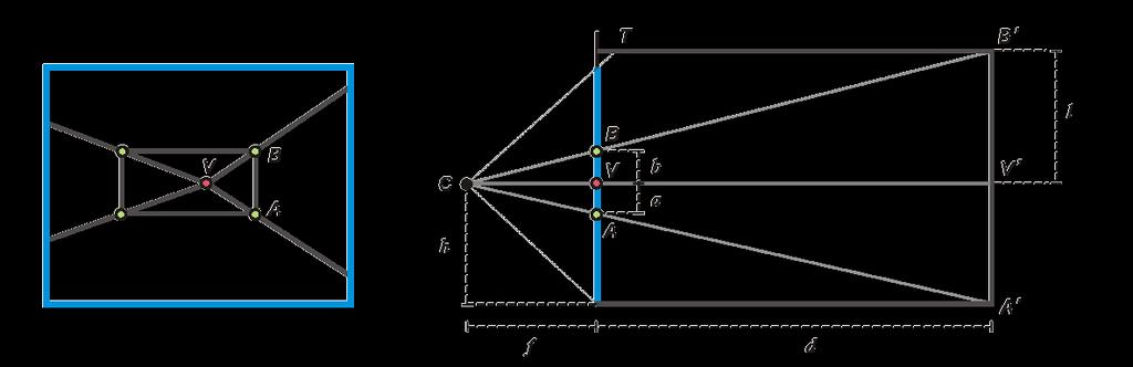 Depth of the box Can compute by similar triangles