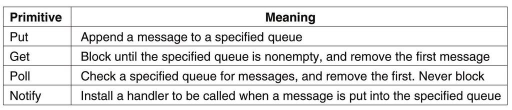 Persistent Messaging Usually called message-queuing system, since it involves queues at both ends! Sender application has a queue! Receiver application has a queue!