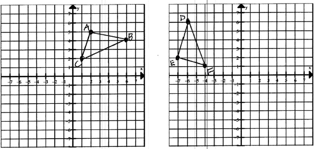9 Graph each image of the figure using the transformation given. #59.