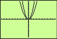 Vertical Compression: y=a f(x) Graph y 1 = x 2 on your graphing calculator and then graph y 2 given