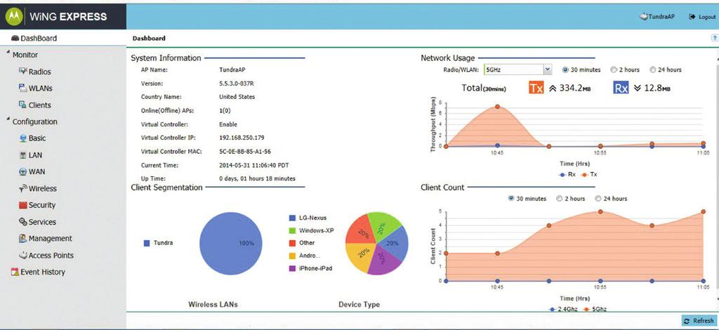 The anatomy of Dashboard Single site Dashboard The dashboard provides a real-time view of your entire network.