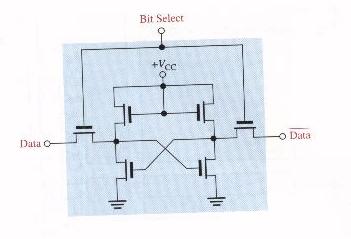 Introduction to Digital Electronic Design, Module 12 Application of Memory Devices 3 FIGURE 12-4: ERASABLE PROGRAMMABLE READ ONLY MEMORY It was later discovered that by not burying the "buried gate"