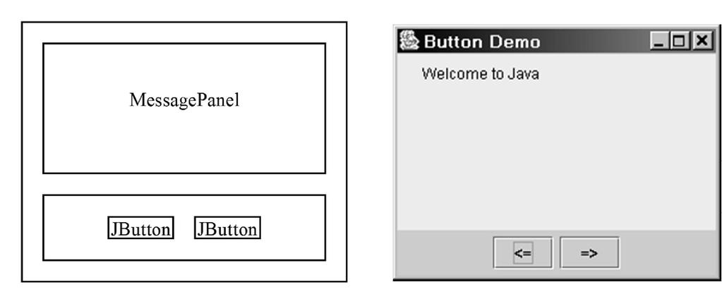 Example: Using Buttons Write a program that