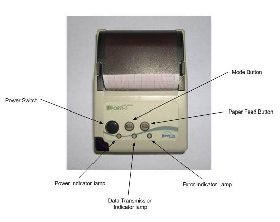Printer Control Buttons and LED Indicators Power Switch used to turn the power of the printer ON or OFF Mode button used to change the transmission parameters of the printer Paper Feed Button used to