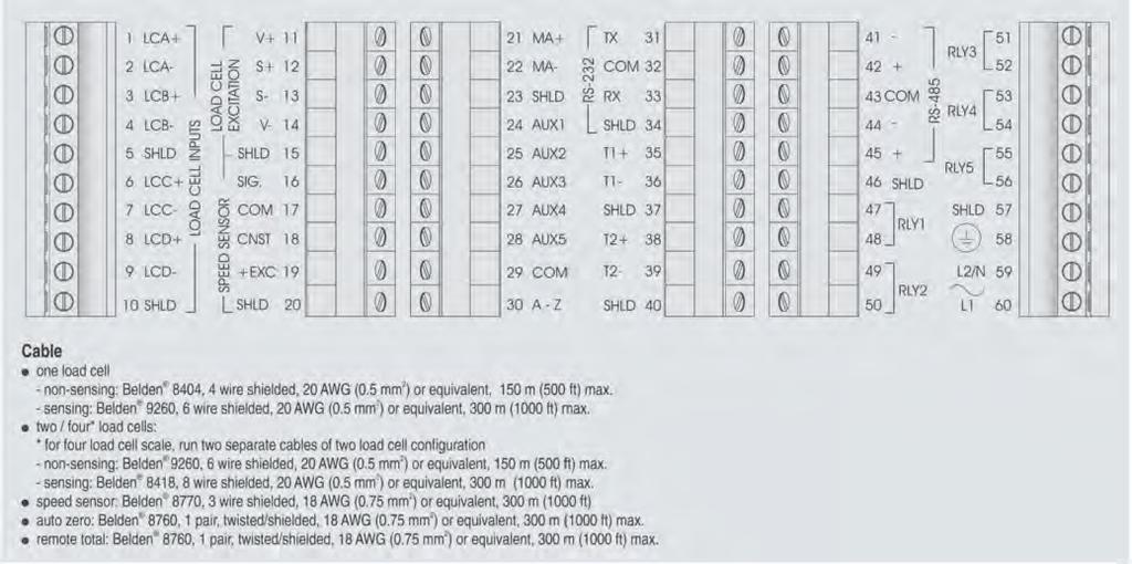 dimensions Schematics Milltronics BW500 and BW500/L connections Belden is