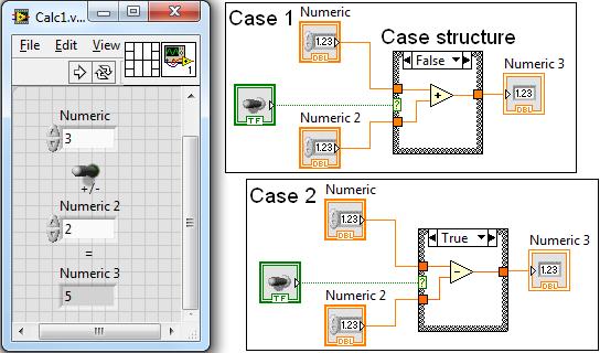 Figure 1.4; Calculator B; Front panel (left) and block diagram (right), showing two different cases. 1.2 C. LabVIEW has many built in mathematical operations.