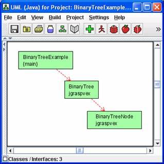 An Example BinaryTreeExample.java, which is provided with jgrasp, is intended to be representative of a textbook example or of what a student may write.