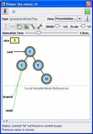 Figure 3. View after local node has been created and is about to be added to the binary tree Figure 4.