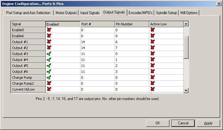 P a g e 27 7.3 Configuring Outputs To configure an output, follow the procedure below. 1. On the menu bar click on Config->Ports and Pins. 2. Select the Output Signals tab. 3.