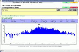 Time Series Data Import To import Time Series Data into the system, a dedicated import dialog is available.