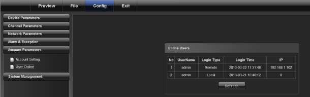 Click [Delete] to delete the new user 4.5.2 Online User display current online user information 4.