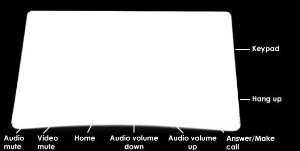 Message waiting indicator Audio volume down Audio volume up Headset Speaker Keypad Home button Audio mute Video mute Microphone