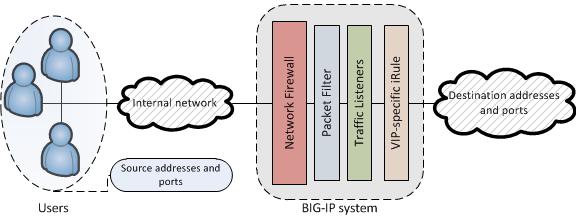 Network Security - BIG-IP Advanced Firewall Manager What makes AFM different CONTEXT!