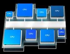 Arm Compute Library, latest CPUs and GPU
