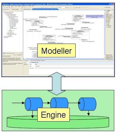 4 Requirements for UML virtual machine The goal of this chapter is to describe requirements identified for executing models.