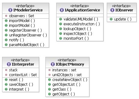 6.4.3 UMLexe Component interfaces Figure 24 gives an overview of interfaces provided and required for UMLexe.