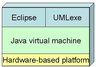 6.5 UMLexe Implementation This section describes the implementation of UMLexe on the Java platform.