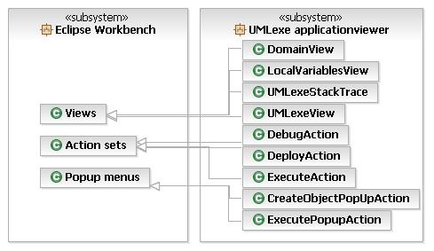 execute dynamic models and these frameworks provide MOP architecture to a certain level.