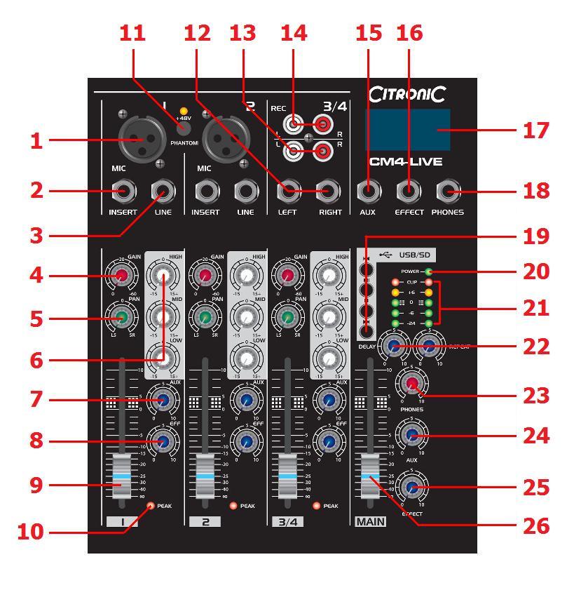 Control panel 1. XLR MIC input 2. Channel INSERT TRS 6.3mm jack 3. LINE input 6.3mm jack 4. Channel GAIN rotary 5. PAN (L-R balance) control 6. 3-band EQ (HIGH/MID/LOW) controls 7.
