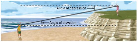 Angle of Elevation and Angle of Depression: VOCABULARY ANGLE OF ELEVATION If you look up at an object, the angle your line of sight makes with a horizontal line is called the angle of elevation.