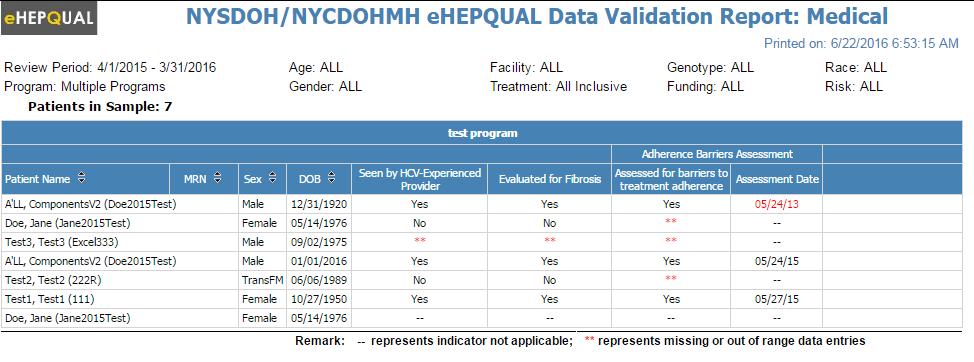 The Data Validation Report: Treatment shows all patients and all data on HCV treatment, genotype testing and treatment adherence assessment.